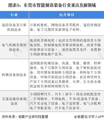 珠三角智能制造裝備行業規模與發展前景分析 以機械電氣設備制造業為視角